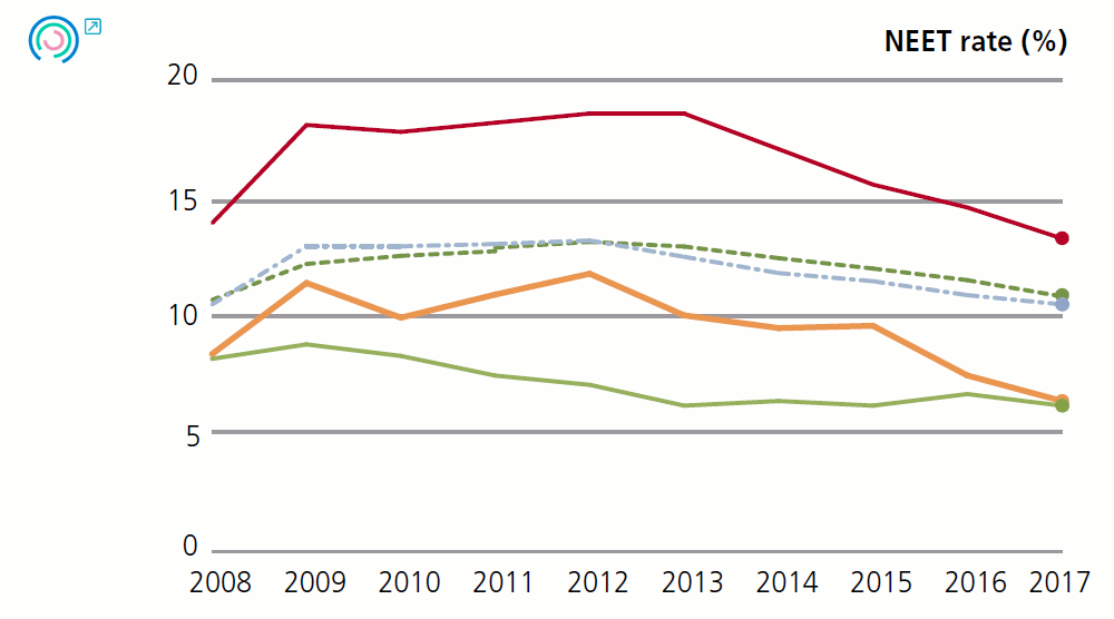 Graph 1. Variation in final outcome indicators